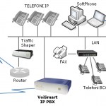 telemarketing e assistenz atecnica con voismart